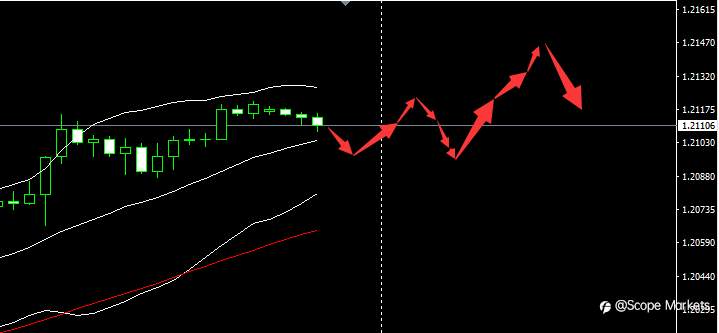 SCOPE MARKETS【市场早评】丨2021.02.10