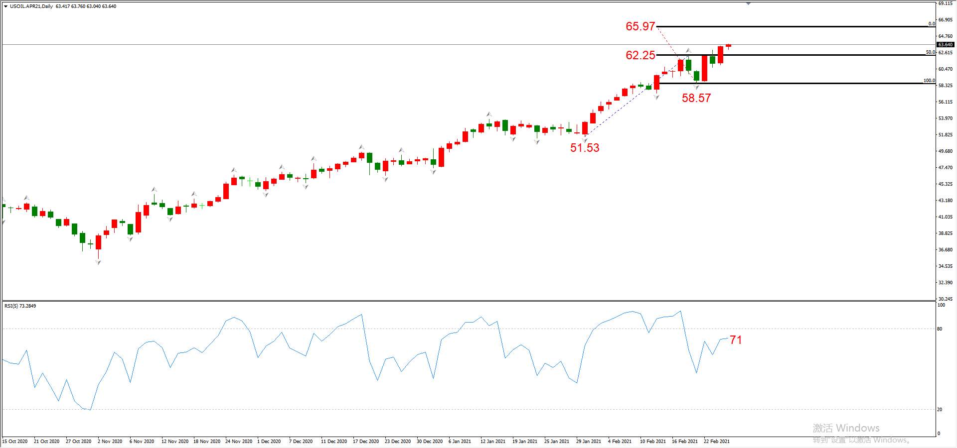 ATFX晚评0225：外汇、黄金、原油、美股，中线D1