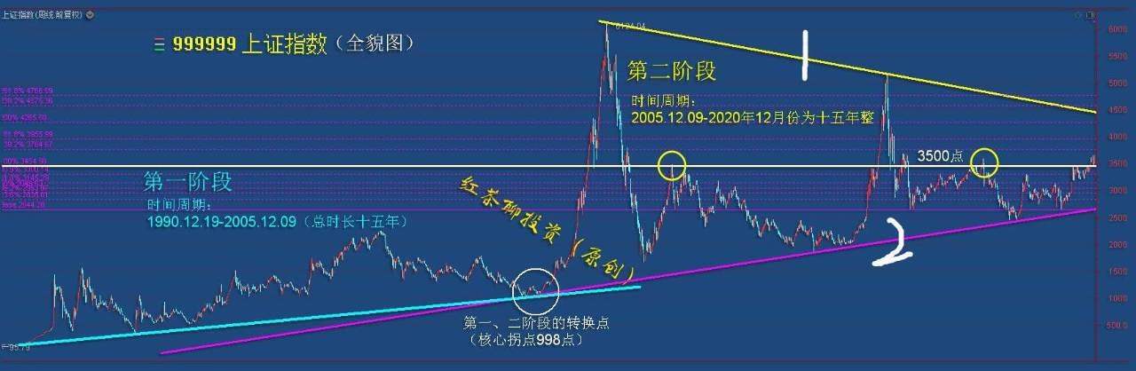 2.10收评：大盘周线级别第三浪上涨尚完成，节后还有行情