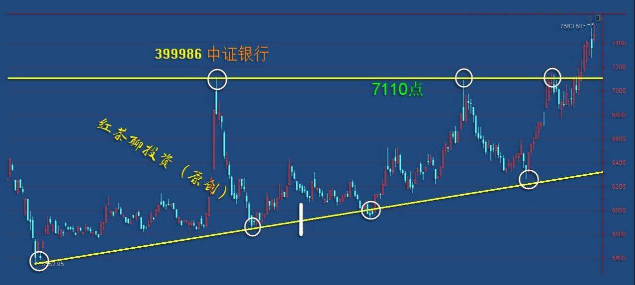 全球经济恢复下，两大板块将成为未来的受益者
