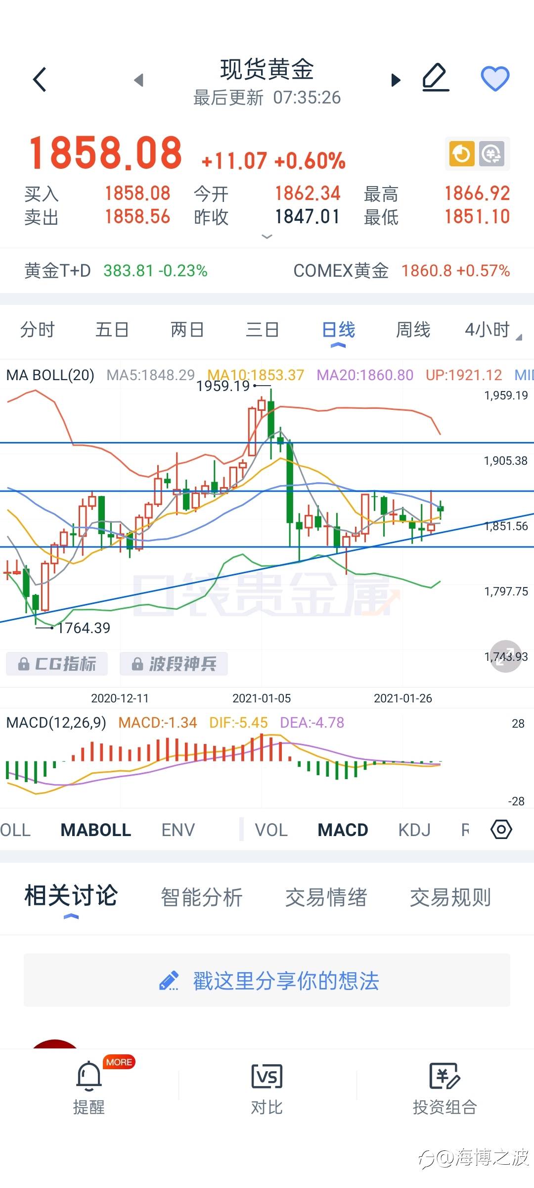 2.1行情分析