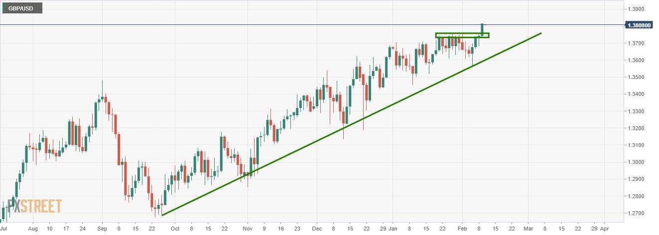 Phân tích giá EUR/GBP: Phe đầu cơ giá xuống tin vào phe đầu cơ giá lên GBP/USD