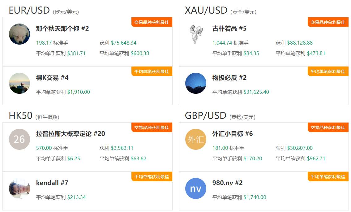 1月数据报告：黄金不不不香了？最盈利的是它！