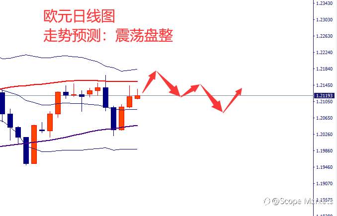 SCOPE MARKETS【市场周评】丨2021.02.22