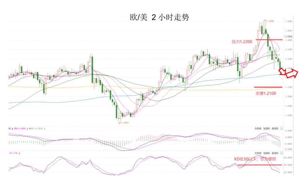 MEXGroup：晚间简报|股市大幅下跌风险偏好下降，短线商品货币整体承压