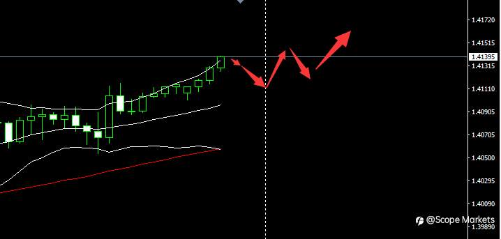 SCOPE MARKETS【市场早评】丨2021.02.24