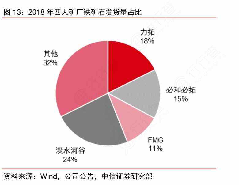 紫金矿业：全球扫货，成就“矿茅”