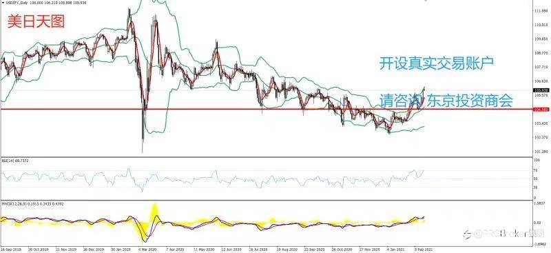 PRCBroker：2021年02月18日 今日汇评