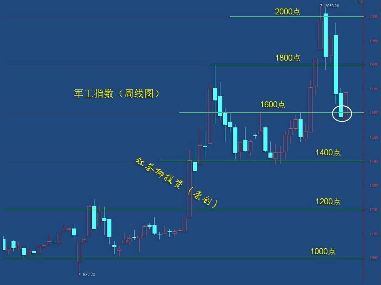 板块风云：如果大盘冲击前高压力失败怎么办？