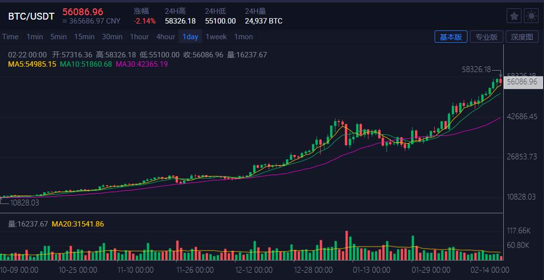 特斯拉炒币赚了多少钱？分析师预计：10亿美元！