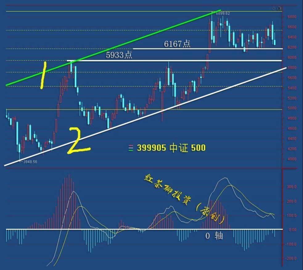 2.7周末：宽指基金还能不能继续上车？