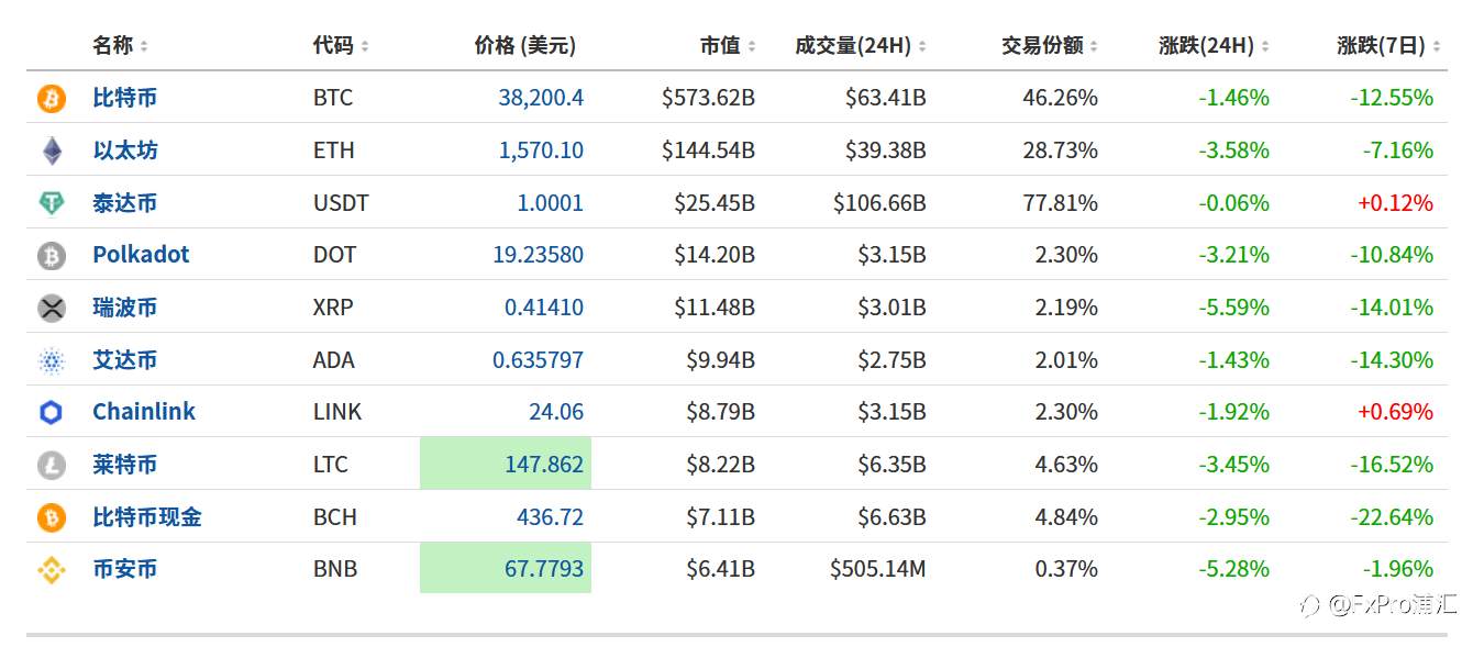 FxPro黄金汇评：财政刺激催生风险偏好，黄金避险消退