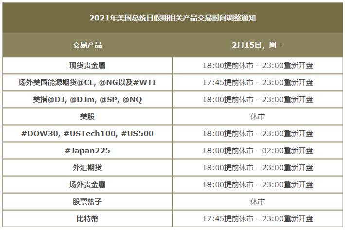 2021年美国总统日假期相关产品交易时间调整通知