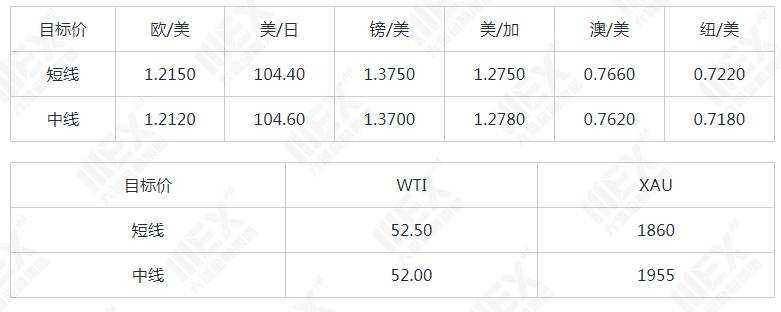 MEXGroup：每日快讯 |超级央行周，注意市场剧烈波动