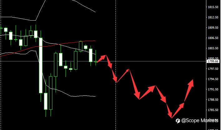 SCOPE MARKETS【市场早评】丨2021.02.25