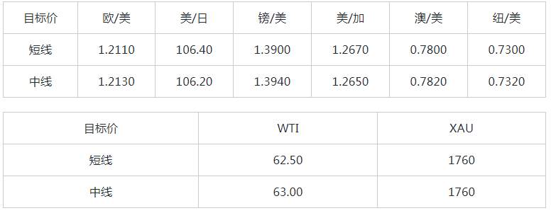 MEXGroup：每日快讯|美债收益率大幅上升，短线提振美元