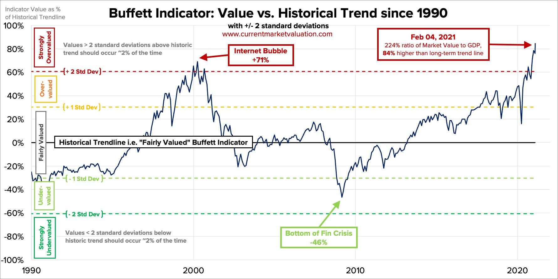 A sleepy week for the indices?