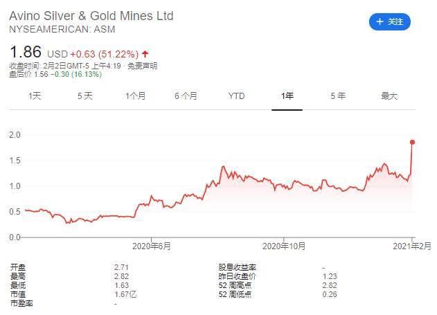 美股散户抱团股盘前全线重挫，GME大跌28%，白银股普跌