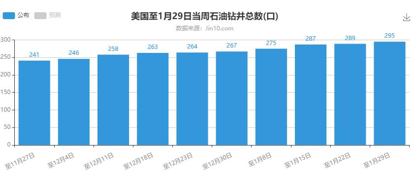 四季：原油，我还能看透你么？