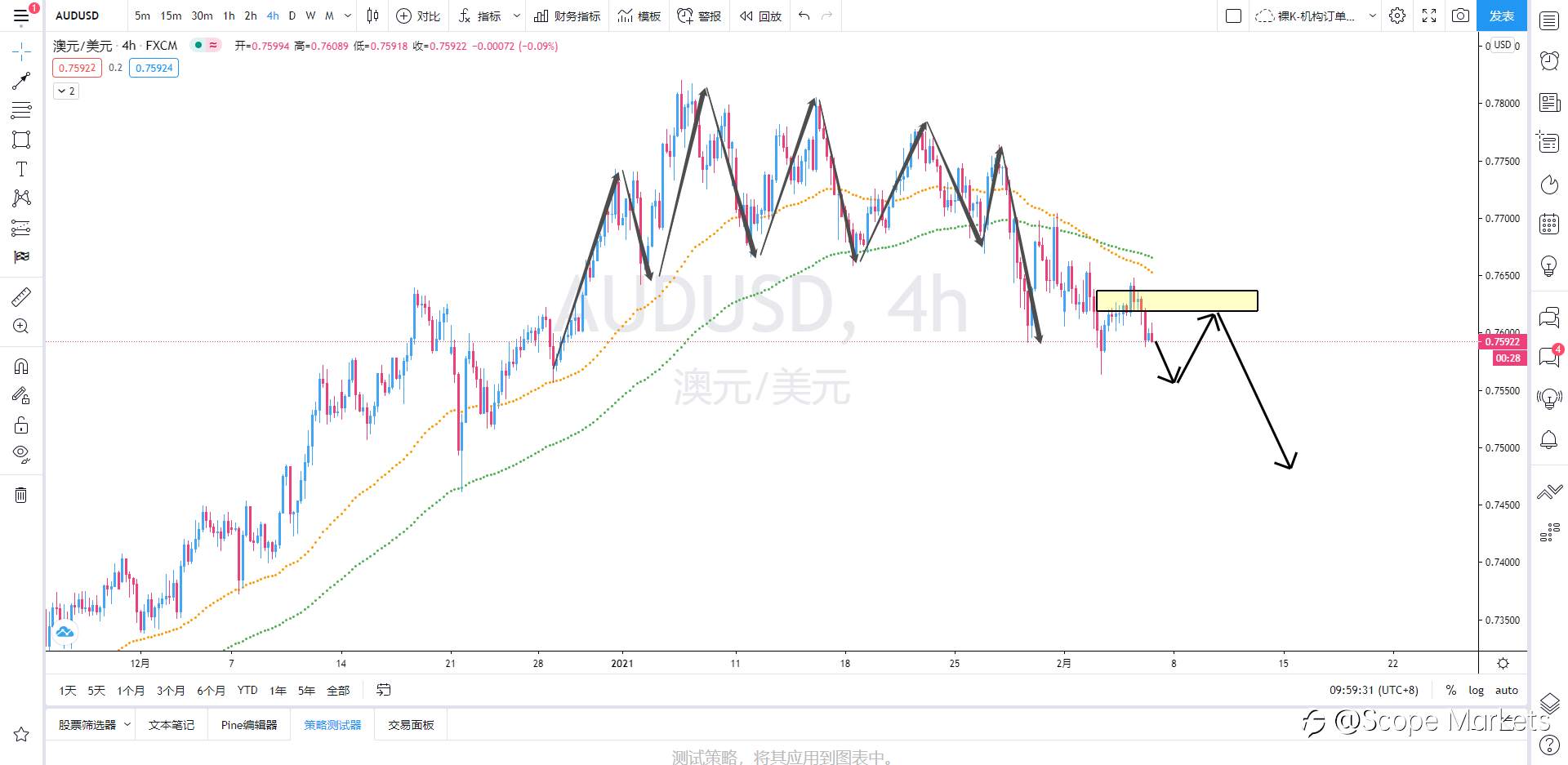 SCOPE MARKETS【策略研报】丨2021.02.05