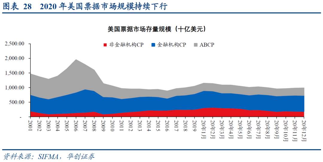 “疫”周年，美国融资市场恢复几何？