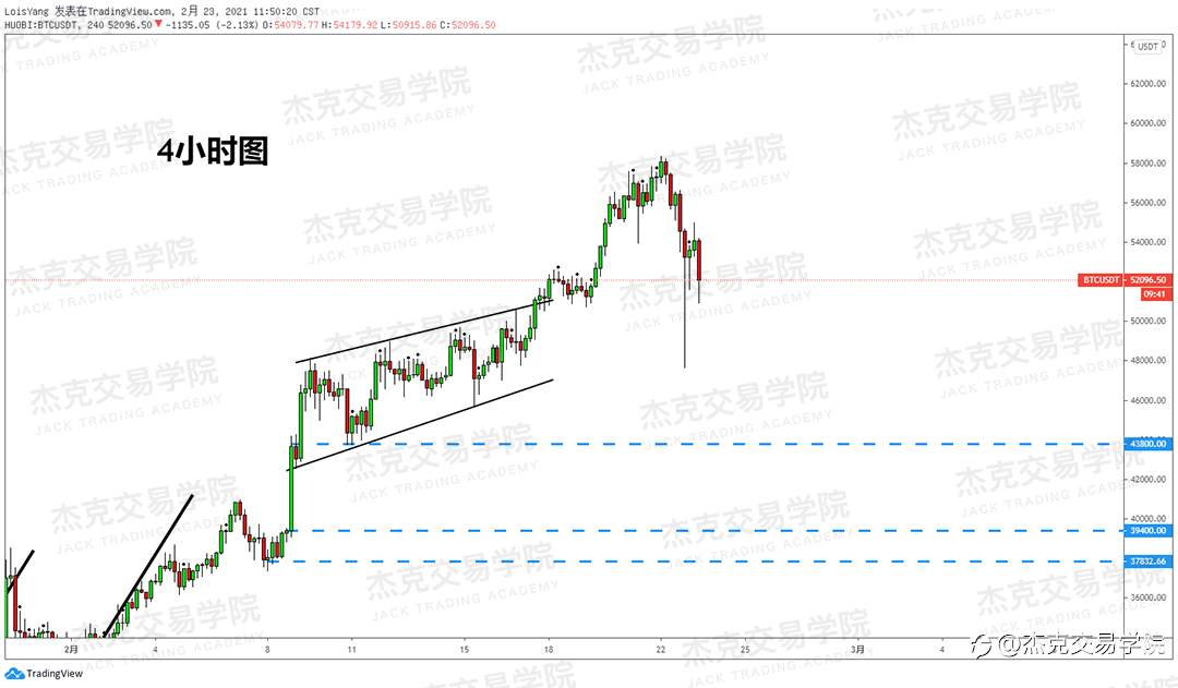 [2月23日策略]黄金/原油/英镑/欧元/美日/澳元/标普/BTC/ETH
