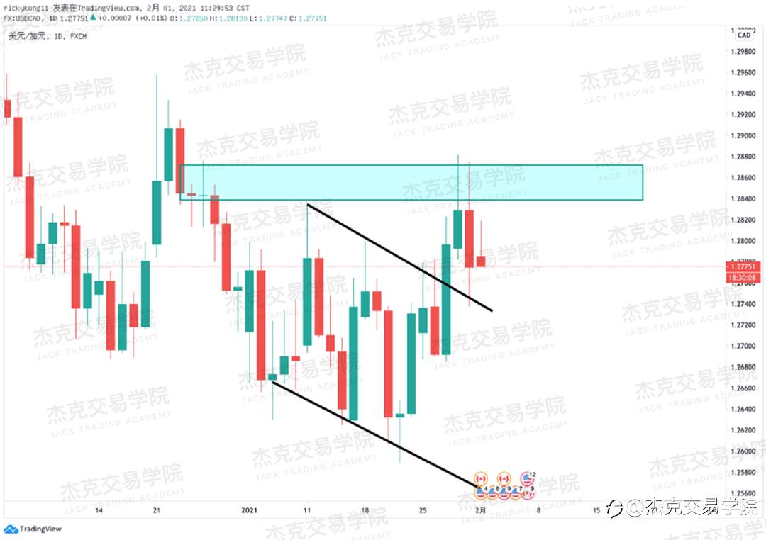 [2月1日策略]黄金/原油/英镑/欧元/美日/澳元/标普/BTC/ETH