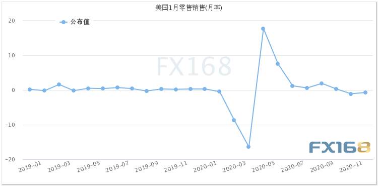 今日市场迎两件大事！FOMC纪要与“恐怖数据”驾到 警惕金价再度大跌风险