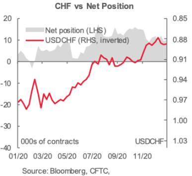 USDCHF 图表分析