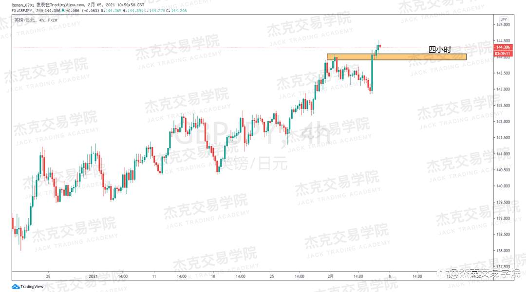 [2月5日策略]黄金/原油/英镑/欧元/美日/澳元/标普/BTC/ETH