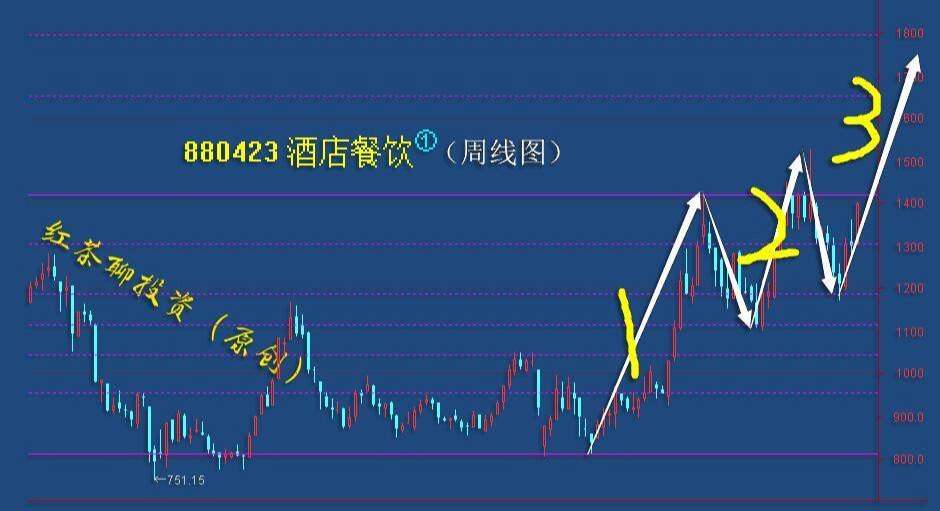 板块风云：多个板块已回踩到强支撑带，新的潜伏时机来临
