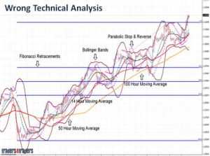 Bank trader phương pháp giao dịch để có nguồn thu nhập ổn định