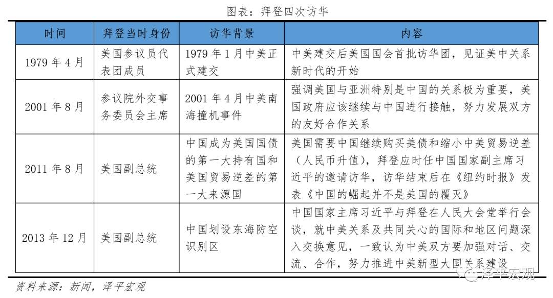 拜登经济学