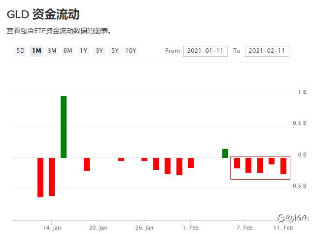 【Gold TA 16/02】金价将迎来新年后的首轮抬升