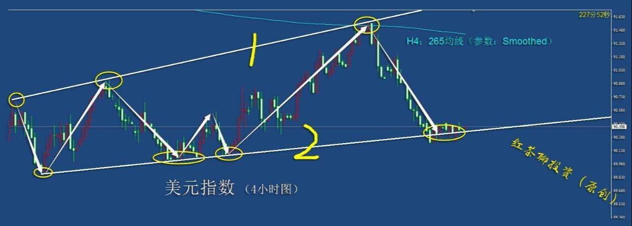 2.12周五：黄金白银短期受压，还需调整