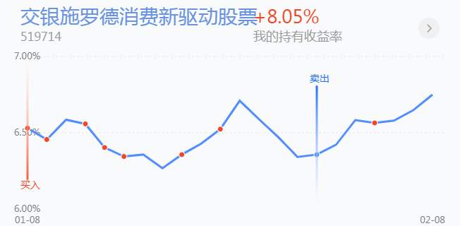2.9英雄帖：军工板块强势领涨，证券科技王者归来
