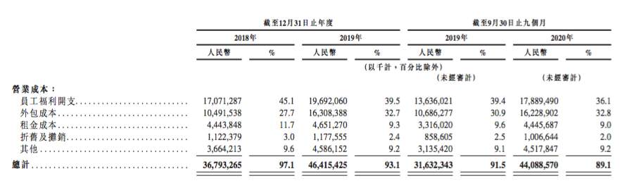 京东物流的天花板