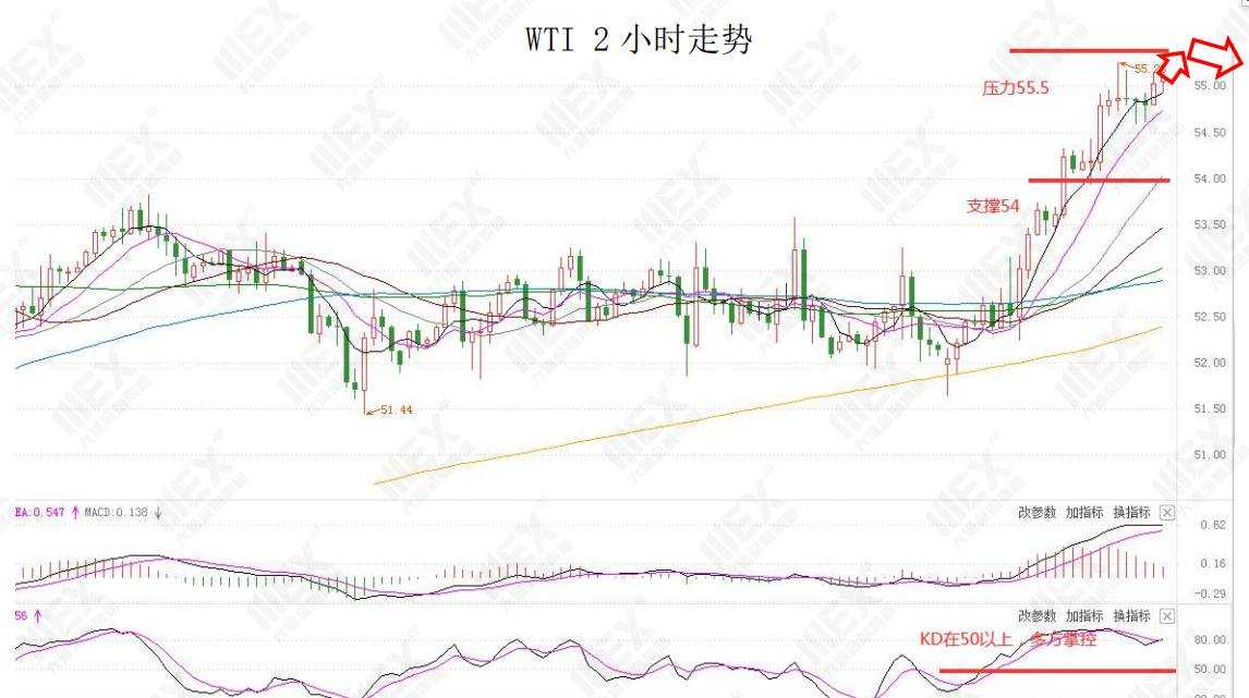 MEXGroup：每日快讯 |全球股市回升提振风险偏好，短线可关注商品货币