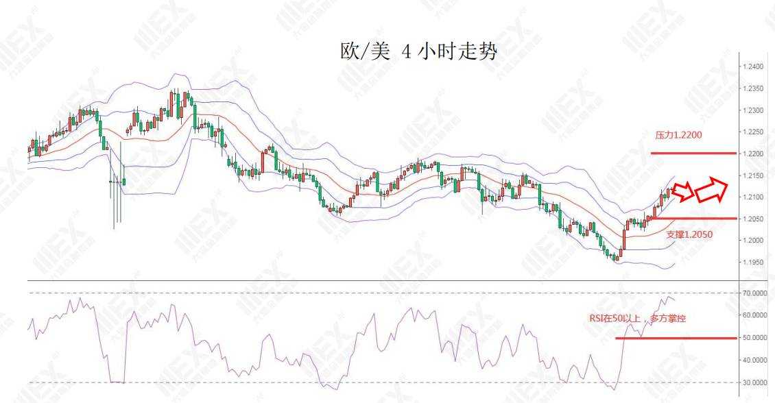 MEXGroup：每日快讯|美元指数连续下挫，但短线下行空间或许相对有限