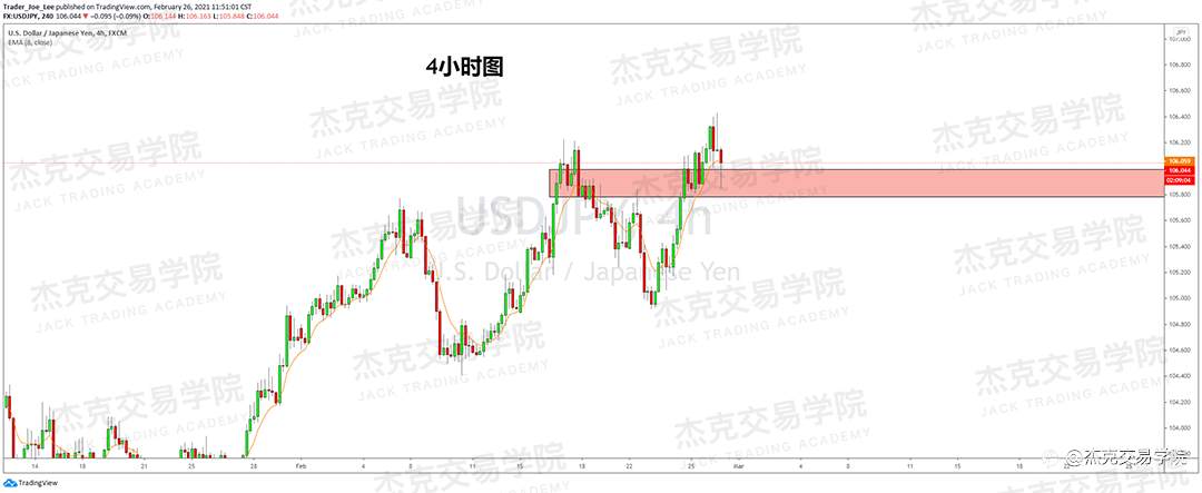 [2月26日策略]黄金/原油/英镑/欧元/美日/澳元/标普/BTC/ETH