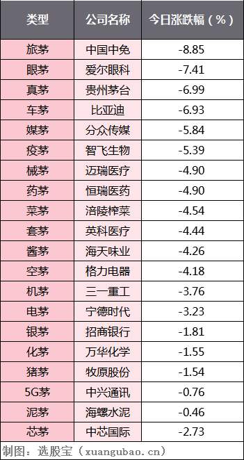 “茅20”崩了，发生了什么？意味着什么？