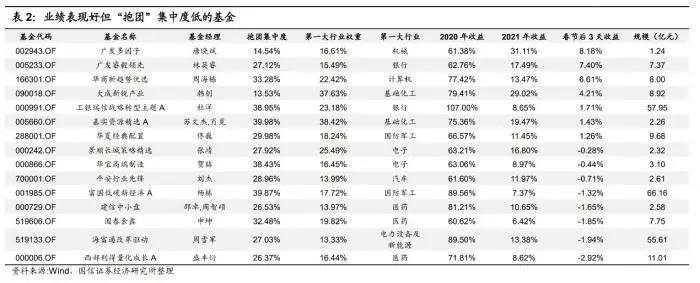 又跌上热搜!抱团股惨烈团灭! 投资者熬不住了