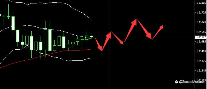 SCOPE MARKETS【市场早评】丨2021.02.24