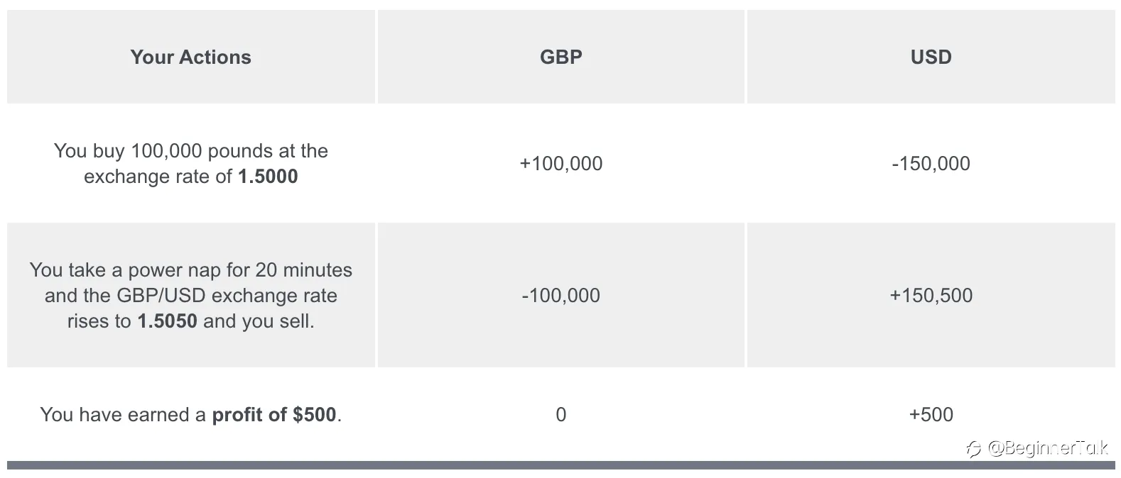 Know When to Buy or Sell a Currency Pair