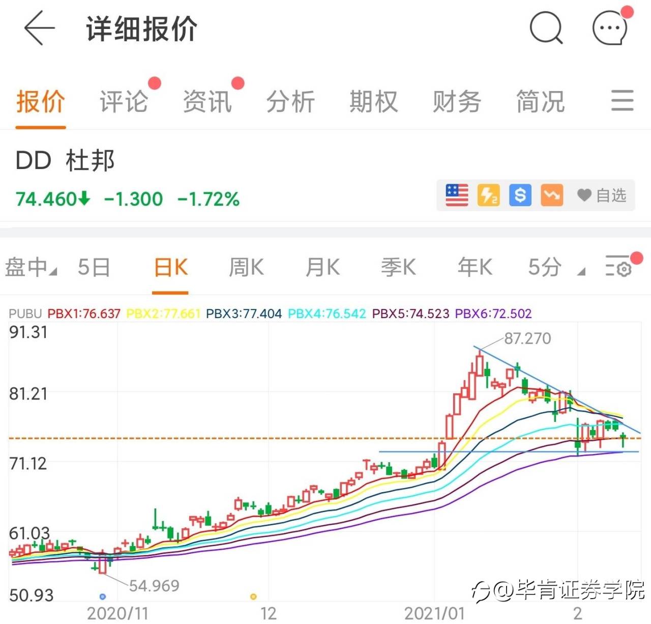 大麻CGC季报继续上行，有什么交易机会？