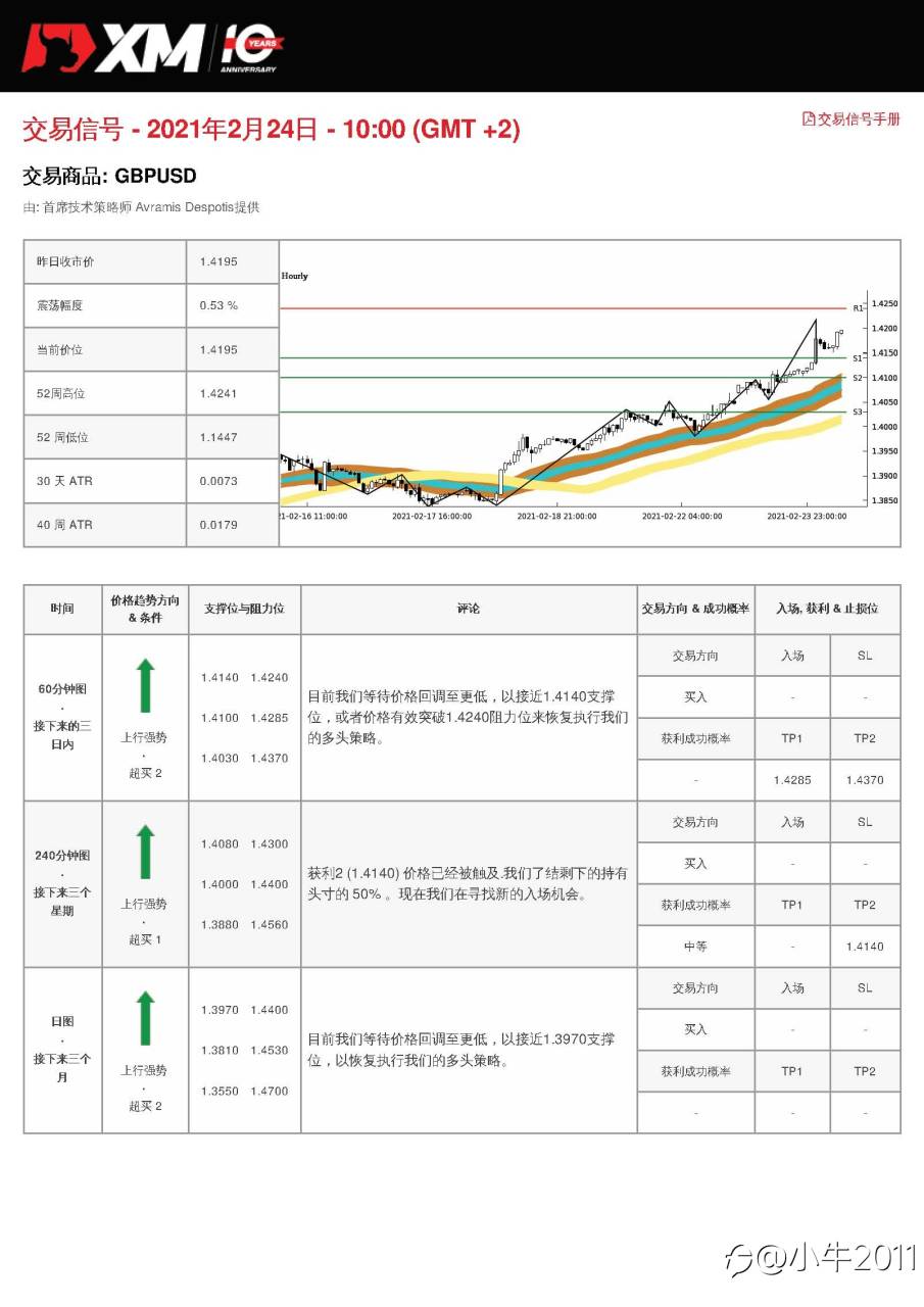 2/24交易信号-GBPUSD
