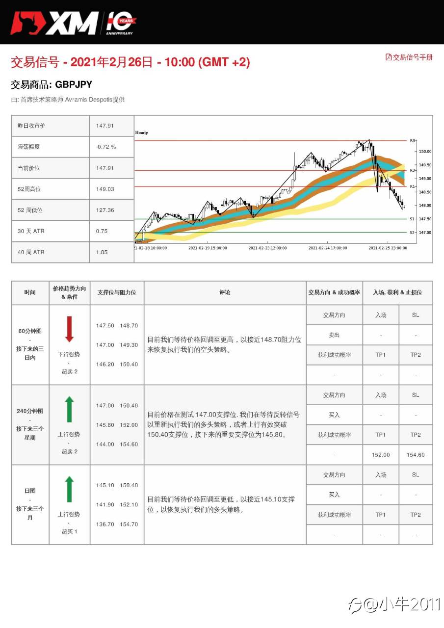 2/26交易信号-GBPJPY