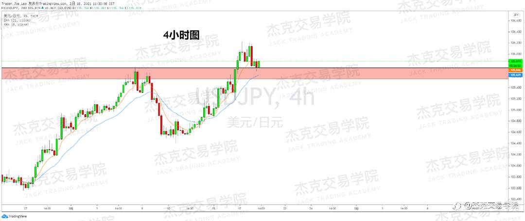 [2月18日策略]黄金/原油/英镑/欧元/美日/澳元/标普/BTC/ETH