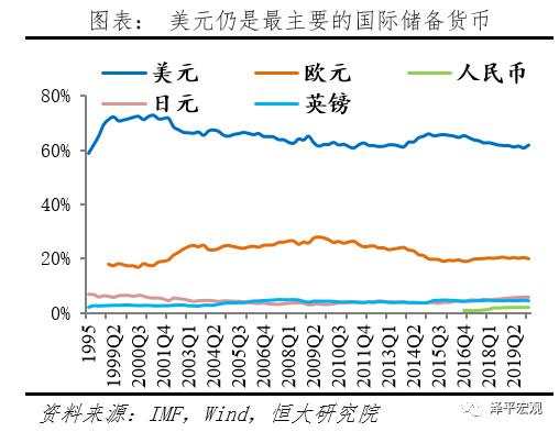 “嚣张的美元霸权”：如何在全世界剪羊毛