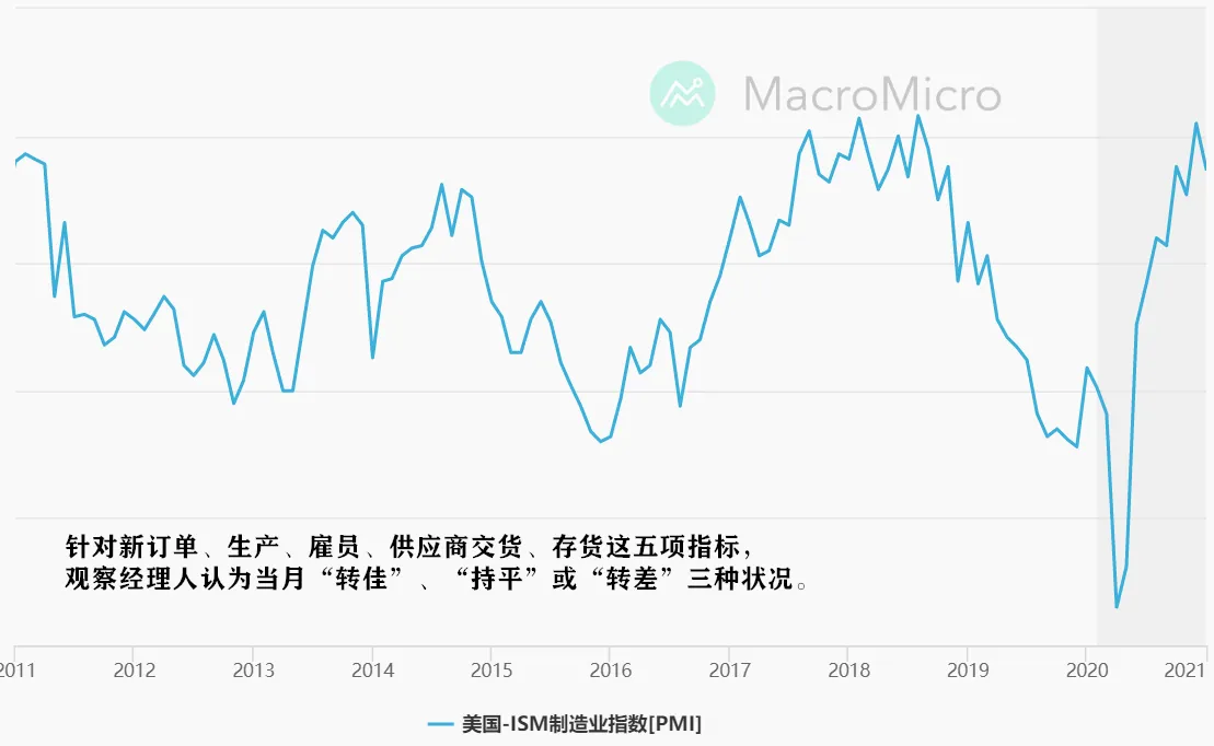 黄金你慢点折腾，我先就这了